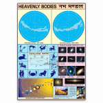 Heavenly Bodies Chart